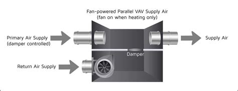 vav terminal box diagram